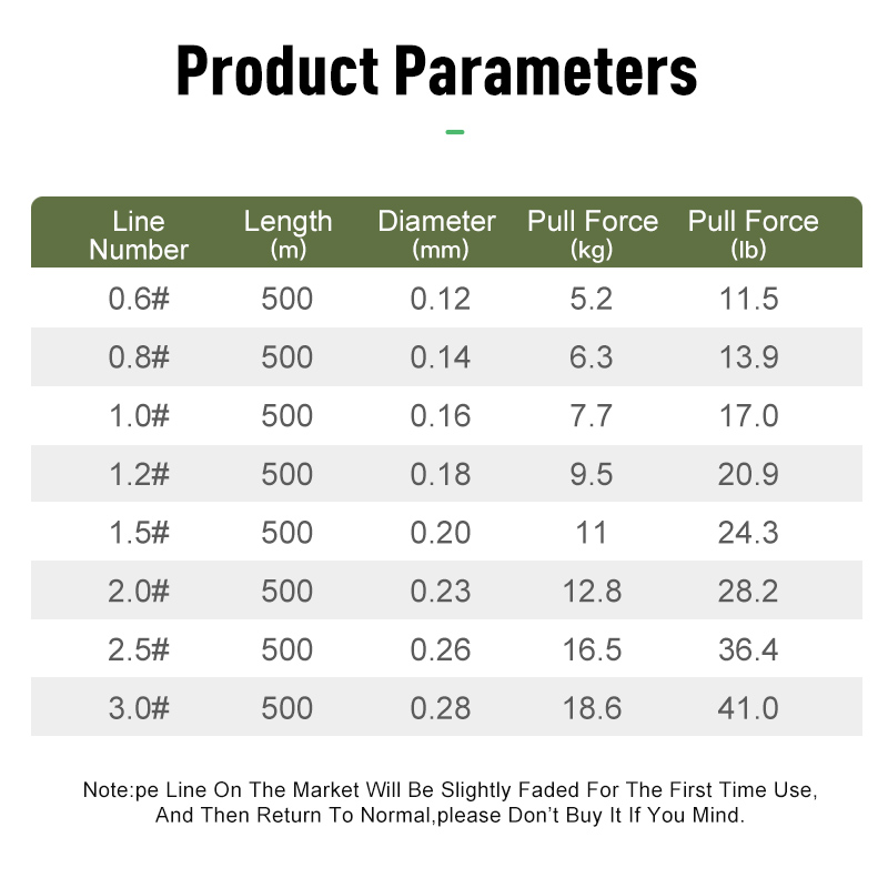 LEYDUN 500m Micro Nueva Línea  - Fish Finder Cable reseña y precio